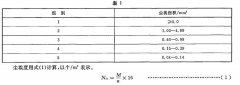 《纸和纸板尘埃度的测定》GB/T1541-2007免费下载